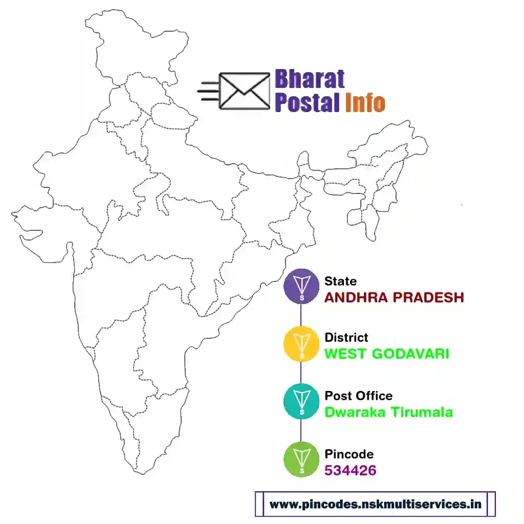 ANDHRA PRADESH-WEST GODAVARI-Dwaraka Tirumala-534426